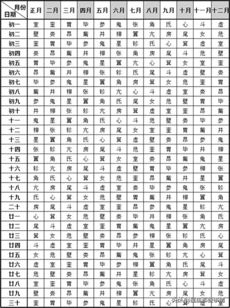 28星宿關係|二十八星宿配对，二十八星宿吉凶，最准的免费算命网站